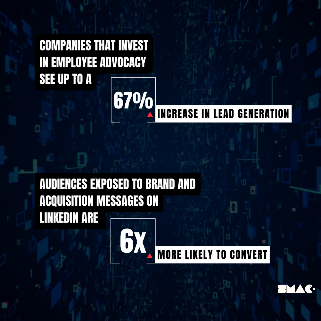 Employee Advocacy Isn’t Just a Buzzword – It’s a Growth Engine