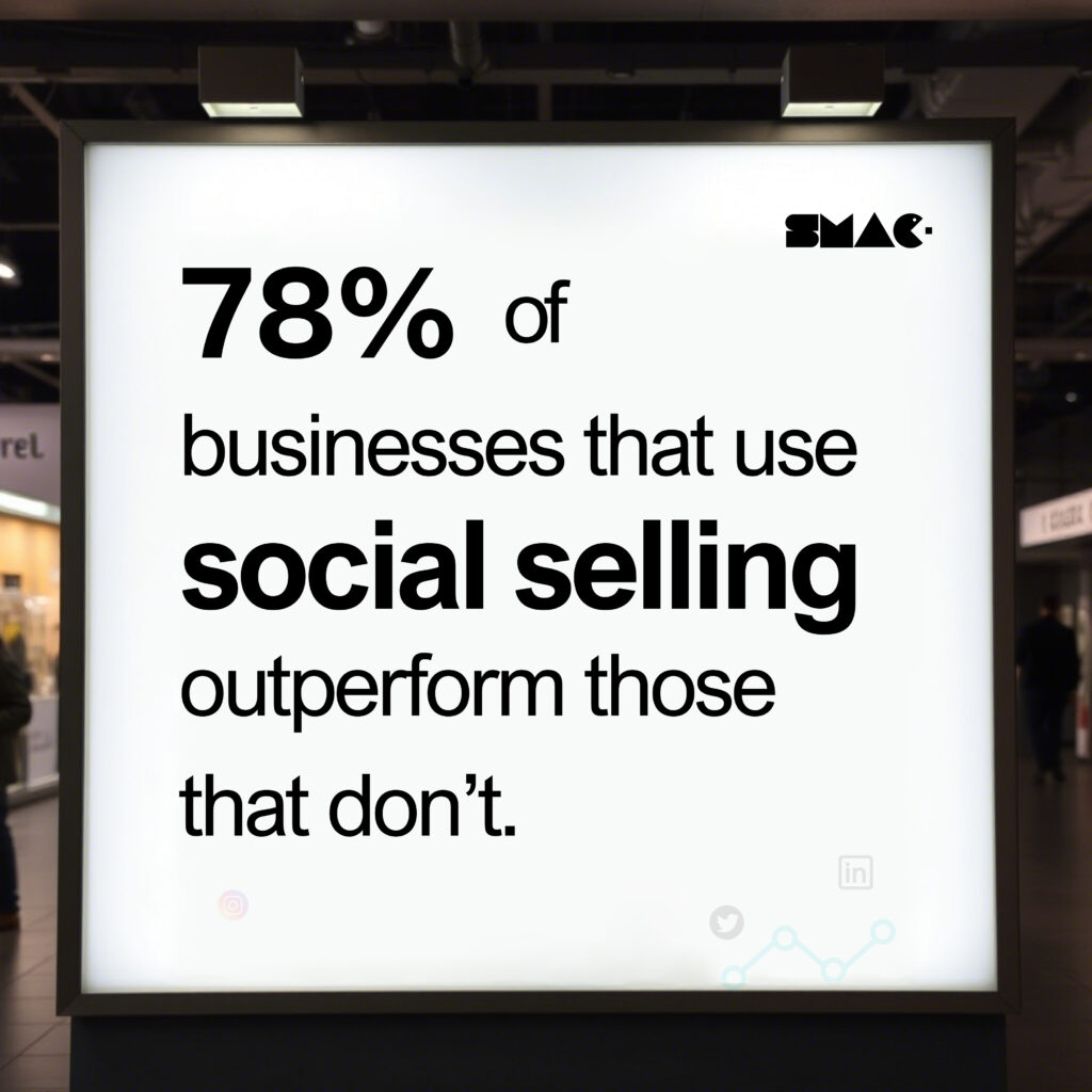 78% of businesses that prioritize social selling outperform those that don’t